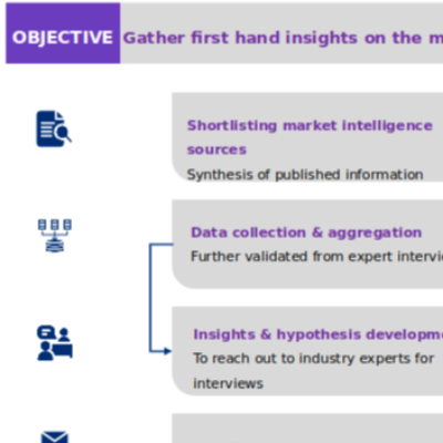 test property sale for flat